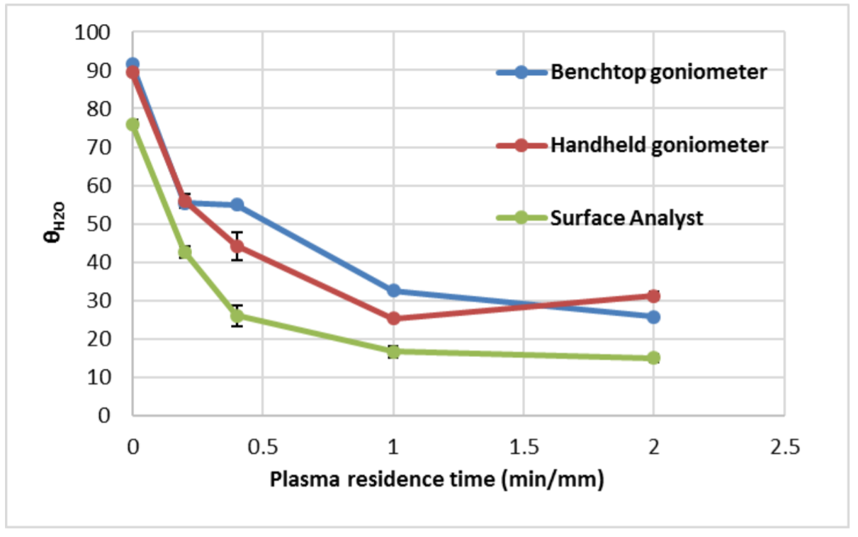 The Best Method of Measuring Contact Angles for Reliable Manufacturing Processes-3